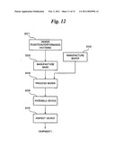 Exposure apparatus, and device manufacturing method diagram and image