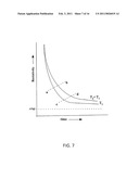 METHOD FOR THE FORMATION OF SERS SUBSTRATES diagram and image