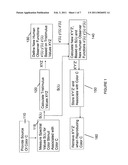 METHOD FOR CHARACTERIZING THE COLOR RESPONSE OF AN IMAGING DEVICE diagram and image