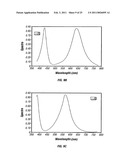 DEVICES AND METHODS FOR ENHANCING COLOR SHIFT OF INTERFEROMETRIC MODULATORS diagram and image