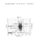 YTTERBIUM-DOPED OPTICAL FIBER, FIBER LASER, AND FIBER AMPLIFIER diagram and image