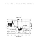 YTTERBIUM-DOPED OPTICAL FIBER, FIBER LASER, AND FIBER AMPLIFIER diagram and image