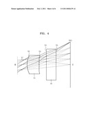 SINGLE-LENS OPTICAL SYSTEM diagram and image