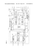 SEMICONDUCTOR MEMORY diagram and image