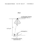 Apparatus and method for estimating position using ultrasonic signals diagram and image