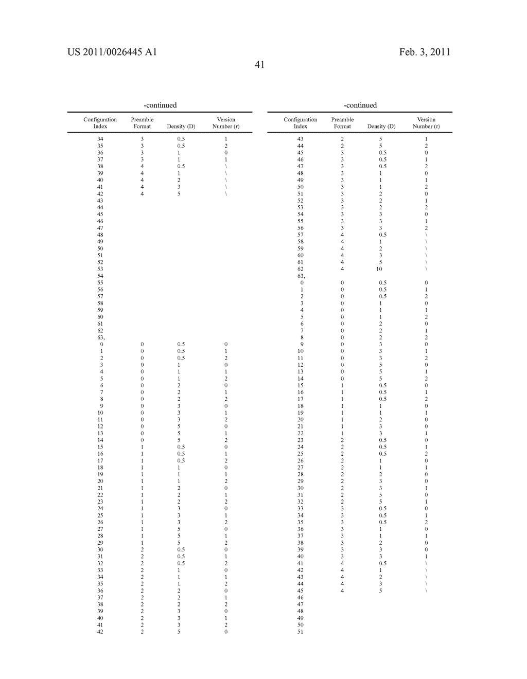 Method for configuring and indicating Physical Random Access Channel PRACH parameters in a Time Division Duplex system - diagram, schematic, and image 44