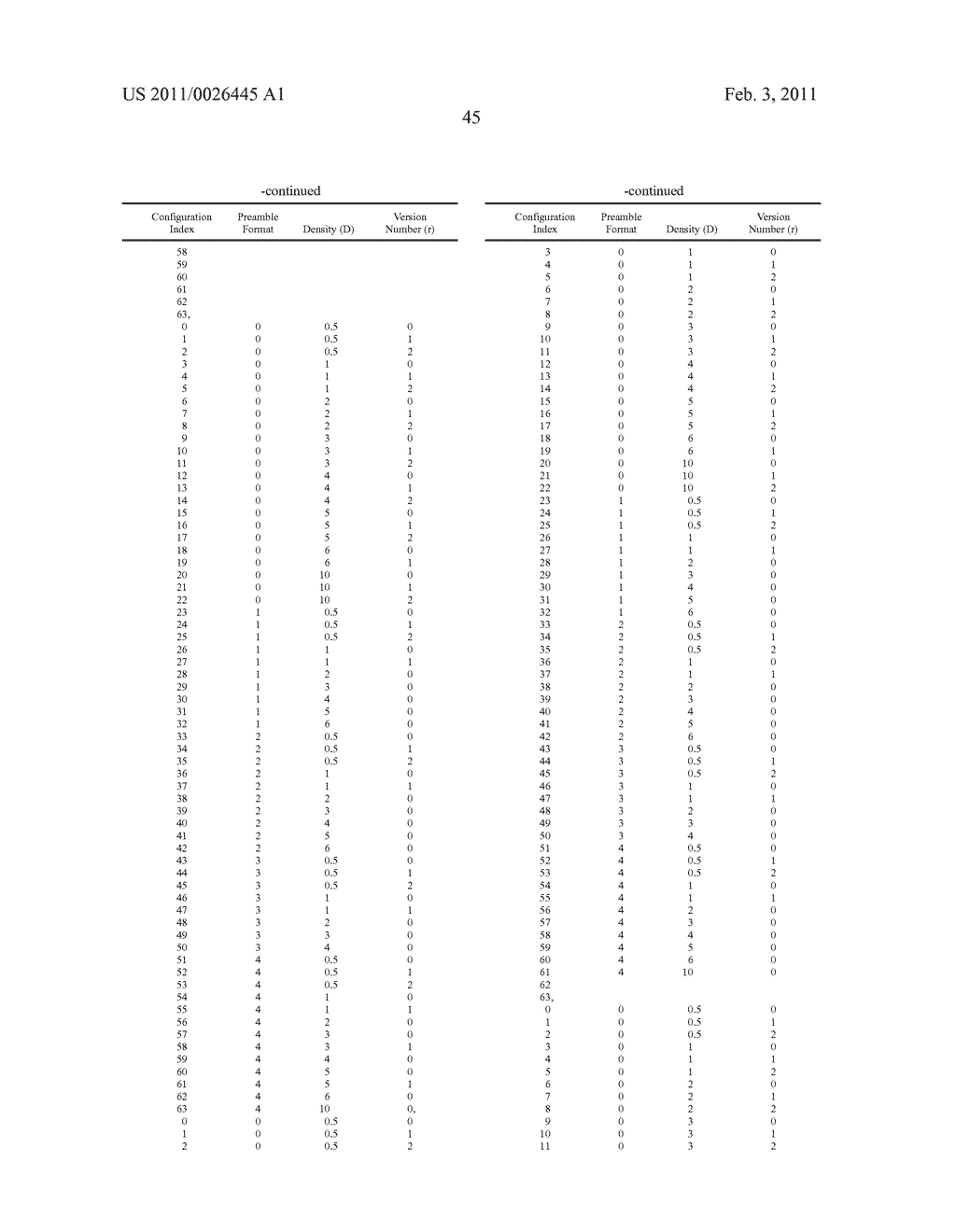 Method for configuring and indicating Physical Random Access Channel PRACH parameters in a Time Division Duplex system - diagram, schematic, and image 48