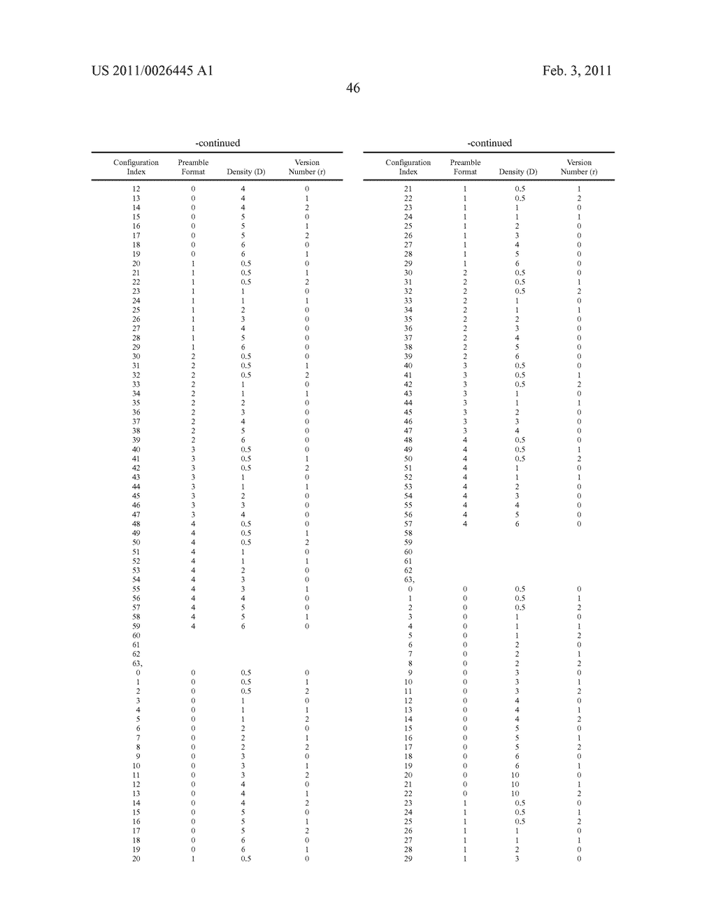 Method for configuring and indicating Physical Random Access Channel PRACH parameters in a Time Division Duplex system - diagram, schematic, and image 49