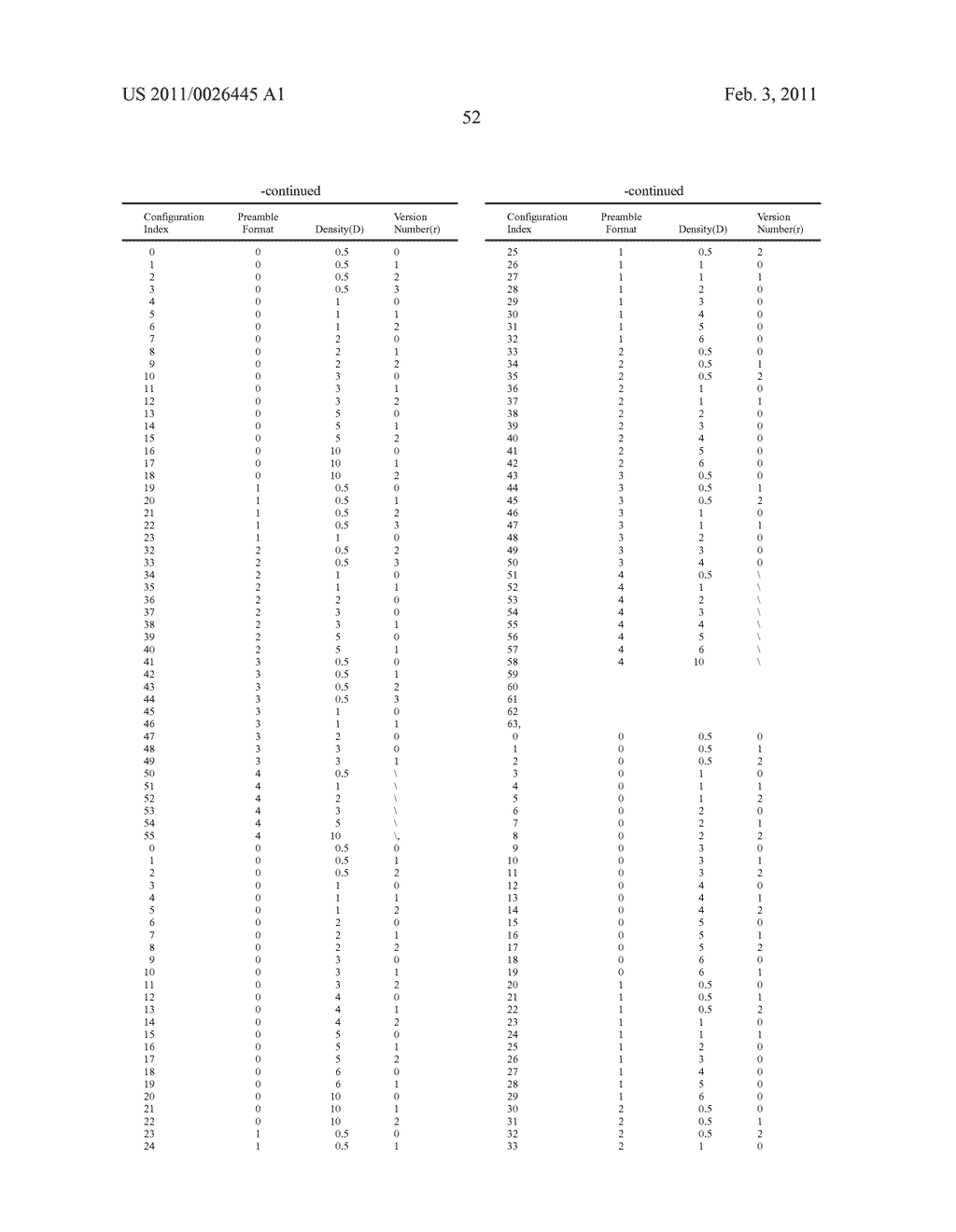 Method for configuring and indicating Physical Random Access Channel PRACH parameters in a Time Division Duplex system - diagram, schematic, and image 55