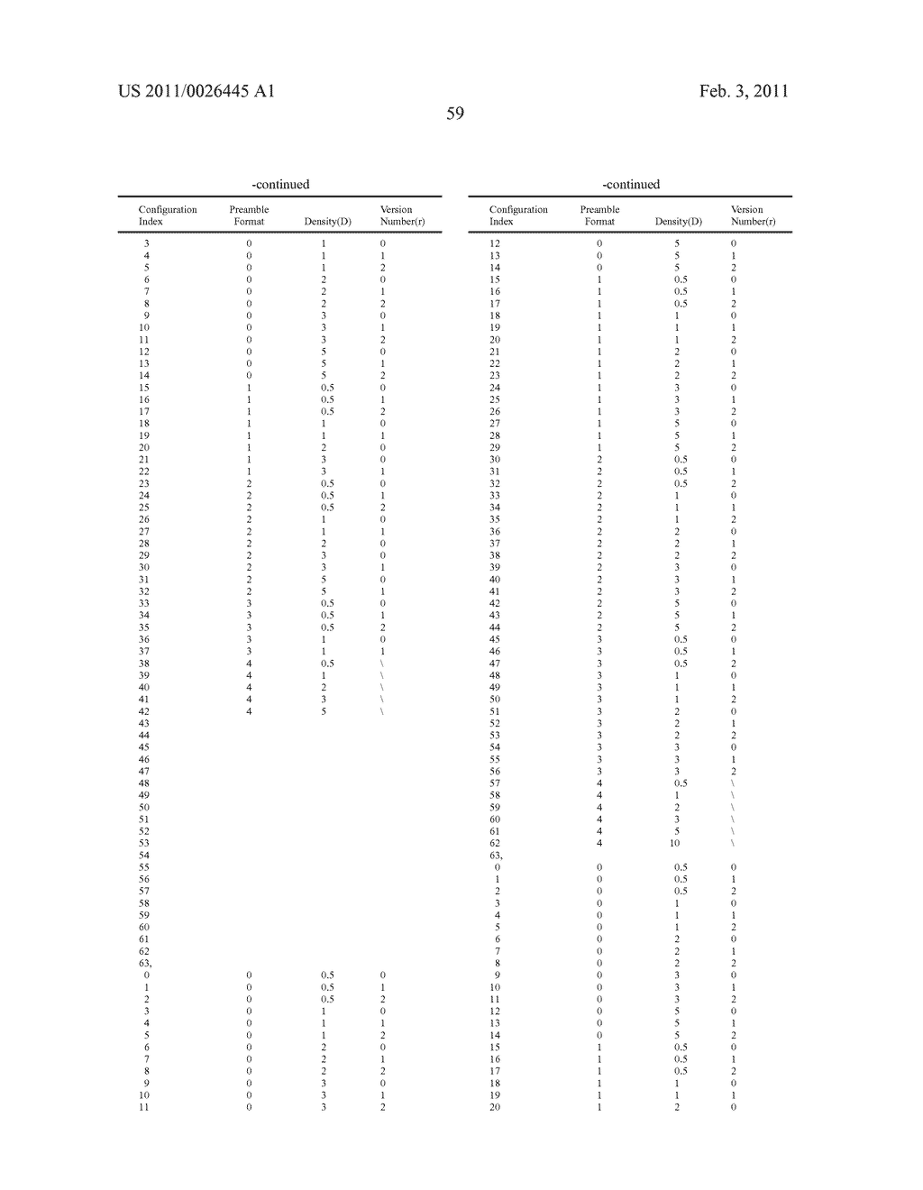 Method for configuring and indicating Physical Random Access Channel PRACH parameters in a Time Division Duplex system - diagram, schematic, and image 62