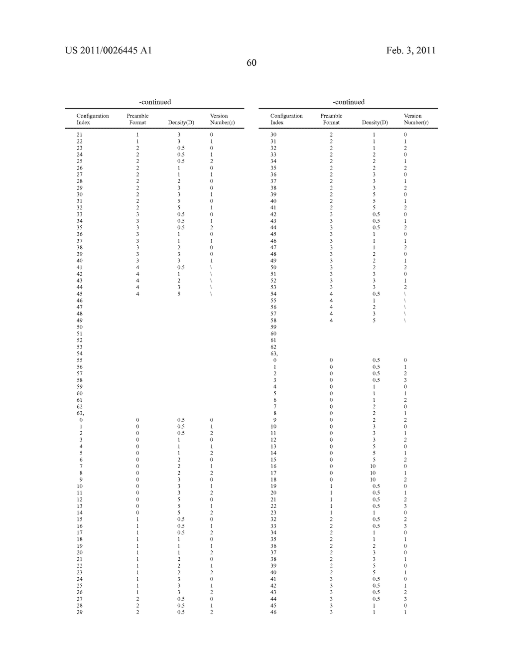 Method for configuring and indicating Physical Random Access Channel PRACH parameters in a Time Division Duplex system - diagram, schematic, and image 63