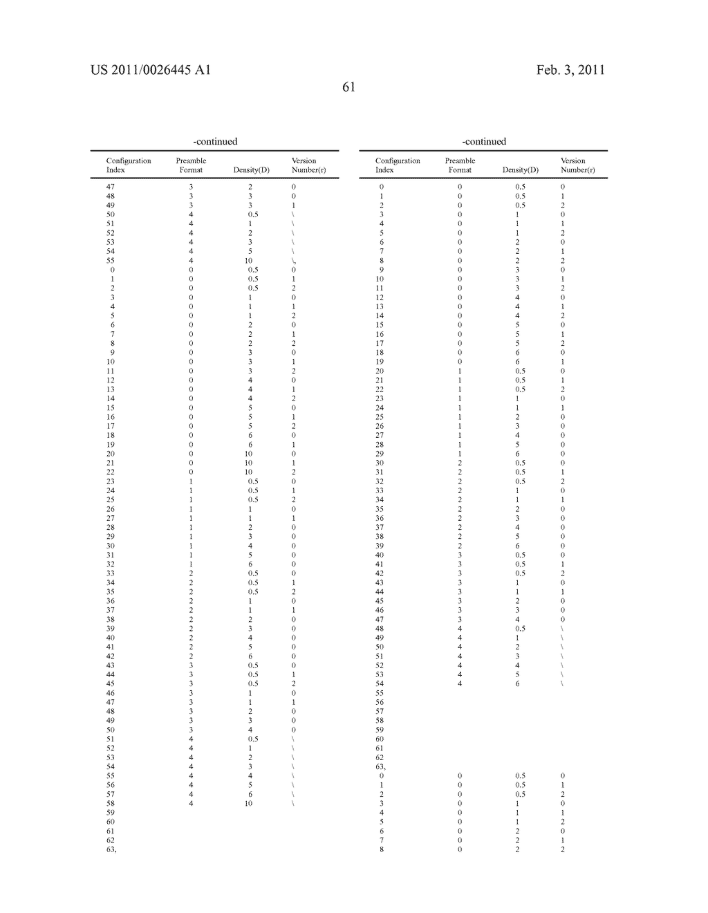 Method for configuring and indicating Physical Random Access Channel PRACH parameters in a Time Division Duplex system - diagram, schematic, and image 64