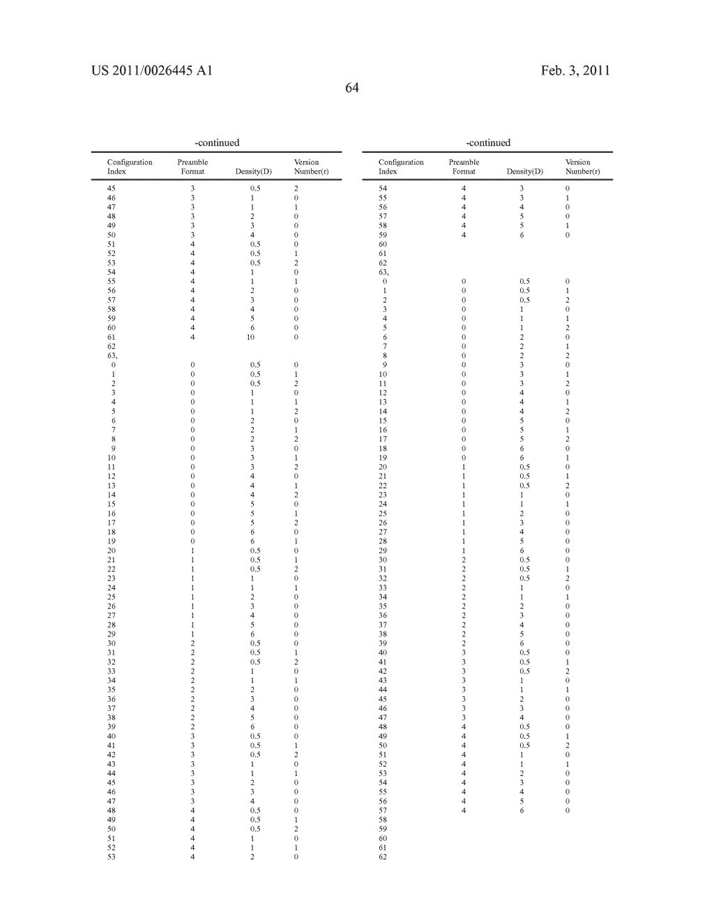 Method for configuring and indicating Physical Random Access Channel PRACH parameters in a Time Division Duplex system - diagram, schematic, and image 67