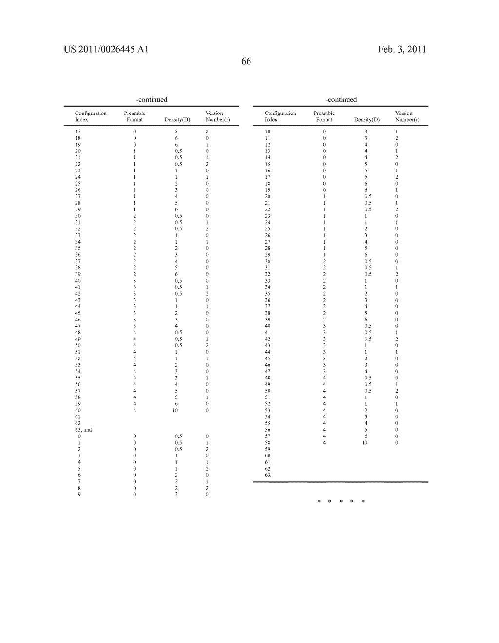 Method for configuring and indicating Physical Random Access Channel PRACH parameters in a Time Division Duplex system - diagram, schematic, and image 69