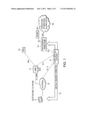 METHOD FOR OPTIMIZING A USER EQUIPMENT PDN (PACKET DATA NETWORK) CONNECTION diagram and image