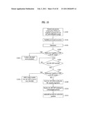 METHOD FOR PERFORMING CARRIER MANAGEMENT PROCEDURE IN A MULTI-CARRIER SUPPORTED WIDEBAND WIRELESS COMMUNICATION SYSTEM AND APPARATUS FOR THE SAME diagram and image