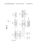 METHOD OF PROCESSING DATA IN A MEDIUM ACCESS CONTROL (MAC) LAYER diagram and image