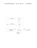 METHOD, DEVICE, AND SYSTEM FOR TRANSFERRING SERVICE CONTROL SIGNALLING PATH diagram and image