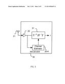 SYSTEM AND METHOD FOR ENCODING AND DECODING OF SPACE-TIME BLOCK CODES IN DATA COMMUNICATION diagram and image