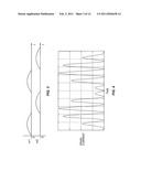 POSITIVE COEFFICIENT WEIGHTED QUADRATURE MODULATION METHOD AND APPARATUS diagram and image