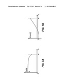 POSITIVE COEFFICIENT WEIGHTED QUADRATURE MODULATION METHOD AND APPARATUS diagram and image