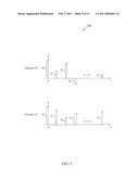 Cyclic Delay Diversity in a Wireless System diagram and image