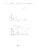 Cyclic Delay Diversity in a Wireless System diagram and image