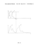 Cyclic Delay Diversity in a Wireless System diagram and image