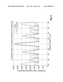 Technique for determining a frequency offset diagram and image