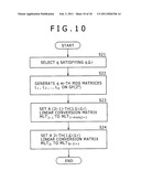 CRYPTOGRAPHIC PROCESSING APPARATUS, CRYPTOGRAPHIC PROCESSING METHOD, AND COMPUTER PROGRAM THEREFOR diagram and image