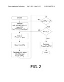 METHOD FOR MONITORING THE INFLUENCE OF AMBIENT NOISE ON STOCHASTIC GRADIENT ALGORITHMS DURING IDENTIFICATION OF LINEAR TIME-INVARIANT SYSTEMS diagram and image