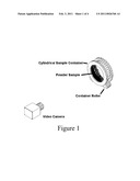 METHOD FOR CHARACTERIZING POWDER IN A ROTATING CYLINDRICAL CONTAINER BY IMAGE ANALYSIS diagram and image