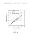 Person Following Using Histograms of Oriented Gradients diagram and image