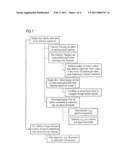 METHODS OF ANALYZING A SELECTED REGION OF INTEREST IN MEDICAL IMAGE DATA diagram and image