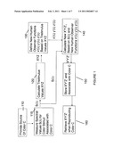 METHOD FOR MATCHING COLORS diagram and image