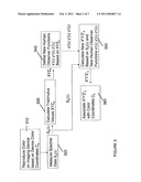 METHOD FOR MATCHING COLORS diagram and image