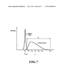 PHOTONIC CRYSTAL FIBER SENSOR diagram and image