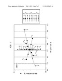 Single mode optical fibers and modular method of making same diagram and image