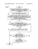 FIXING DEVICE, CONTROL METHOD FOR A FIXING DEVICE AND IMAGE FORMING APPARATUS diagram and image