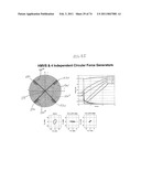 HELICOPTER HUB MOUNTED VIBRATION CONTROL AND CIRCULAR FORCE GENERATION SYSTEMS FOR CANCELING VIBRATIONS diagram and image