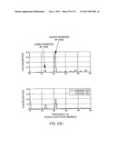 HELICOPTER HUB MOUNTED VIBRATION CONTROL AND CIRCULAR FORCE GENERATION SYSTEMS FOR CANCELING VIBRATIONS diagram and image