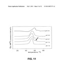 PH SENSITIVE LIPOSOME COMPOSITION diagram and image