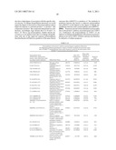 PROTEIN C PATHWAY ASSOCIATED POLYMORPHISMS AS RESPONSE PREDICTORS TO ACTIVATED PROTEIN C OR PROTEIN C-LIKE COMPOUND ADMINISTRATION diagram and image