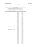 PROTEIN C PATHWAY ASSOCIATED POLYMORPHISMS AS RESPONSE PREDICTORS TO ACTIVATED PROTEIN C OR PROTEIN C-LIKE COMPOUND ADMINISTRATION diagram and image