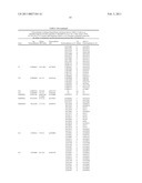 PROTEIN C PATHWAY ASSOCIATED POLYMORPHISMS AS RESPONSE PREDICTORS TO ACTIVATED PROTEIN C OR PROTEIN C-LIKE COMPOUND ADMINISTRATION diagram and image