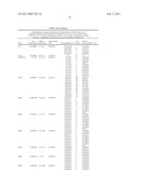 PROTEIN C PATHWAY ASSOCIATED POLYMORPHISMS AS RESPONSE PREDICTORS TO ACTIVATED PROTEIN C OR PROTEIN C-LIKE COMPOUND ADMINISTRATION diagram and image