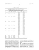 PROTEIN C PATHWAY ASSOCIATED POLYMORPHISMS AS RESPONSE PREDICTORS TO ACTIVATED PROTEIN C OR PROTEIN C-LIKE COMPOUND ADMINISTRATION diagram and image