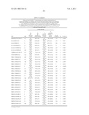 PROTEIN C PATHWAY ASSOCIATED POLYMORPHISMS AS RESPONSE PREDICTORS TO ACTIVATED PROTEIN C OR PROTEIN C-LIKE COMPOUND ADMINISTRATION diagram and image