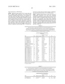 PROTEIN C PATHWAY ASSOCIATED POLYMORPHISMS AS RESPONSE PREDICTORS TO ACTIVATED PROTEIN C OR PROTEIN C-LIKE COMPOUND ADMINISTRATION diagram and image