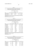 PROTEIN C PATHWAY ASSOCIATED POLYMORPHISMS AS RESPONSE PREDICTORS TO ACTIVATED PROTEIN C OR PROTEIN C-LIKE COMPOUND ADMINISTRATION diagram and image